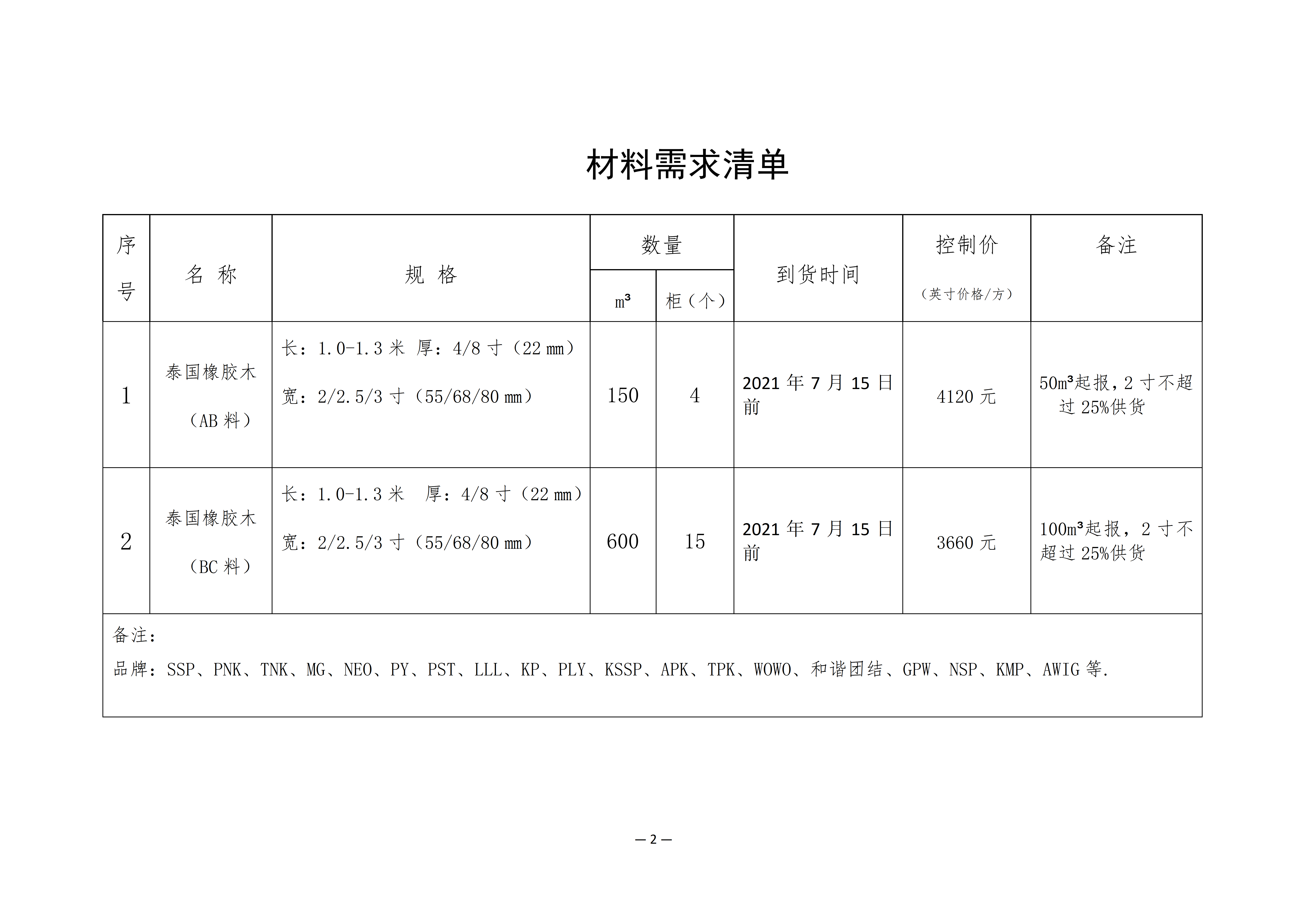 南康區(qū)城發(fā)集團(tuán)星冠貿(mào)易有限公司采購(gòu)需求書-0628001_02.png