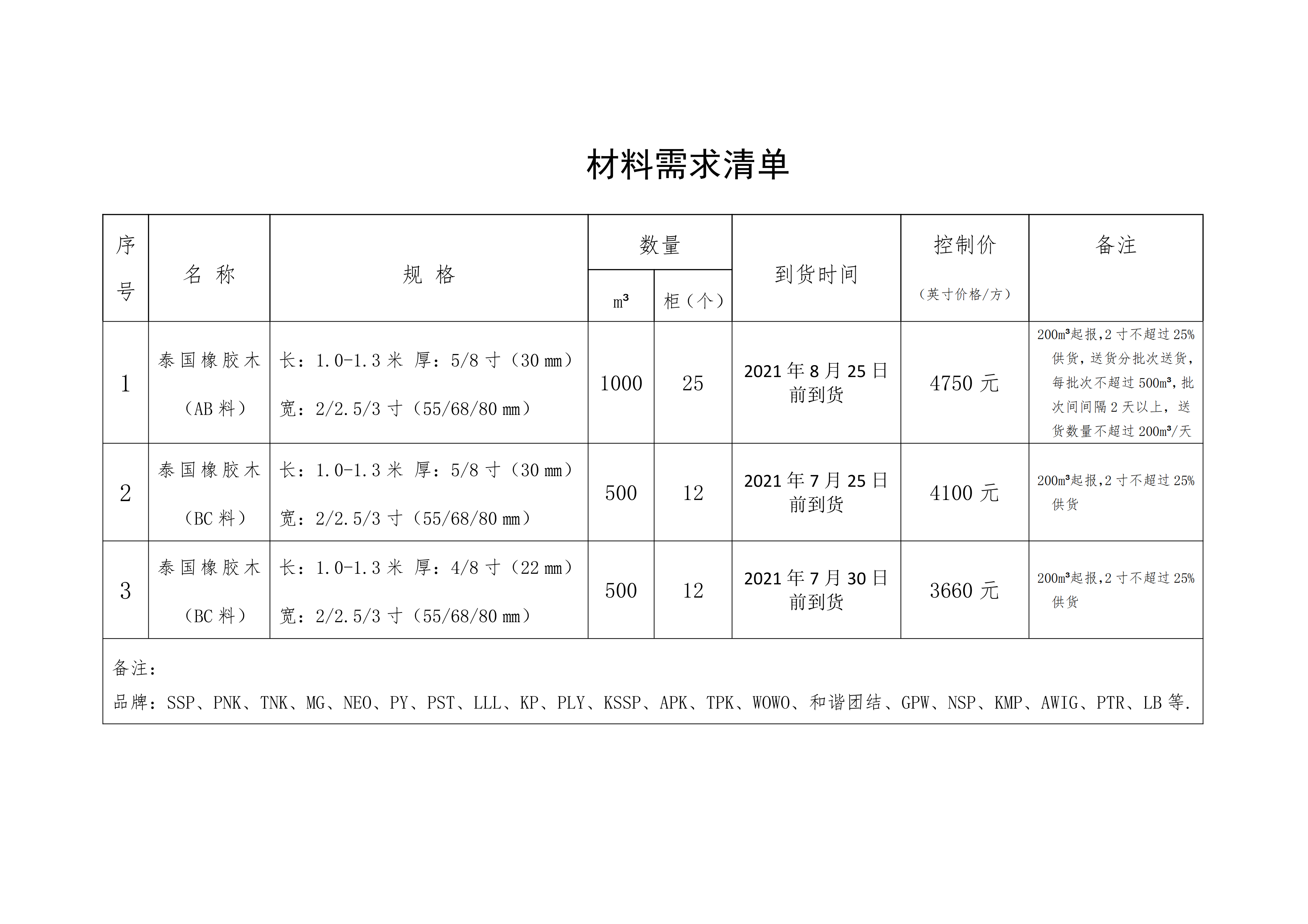 南康區(qū)城發(fā)集團(tuán)星冠貿(mào)易有限公司采購需求書-0715001_01.png