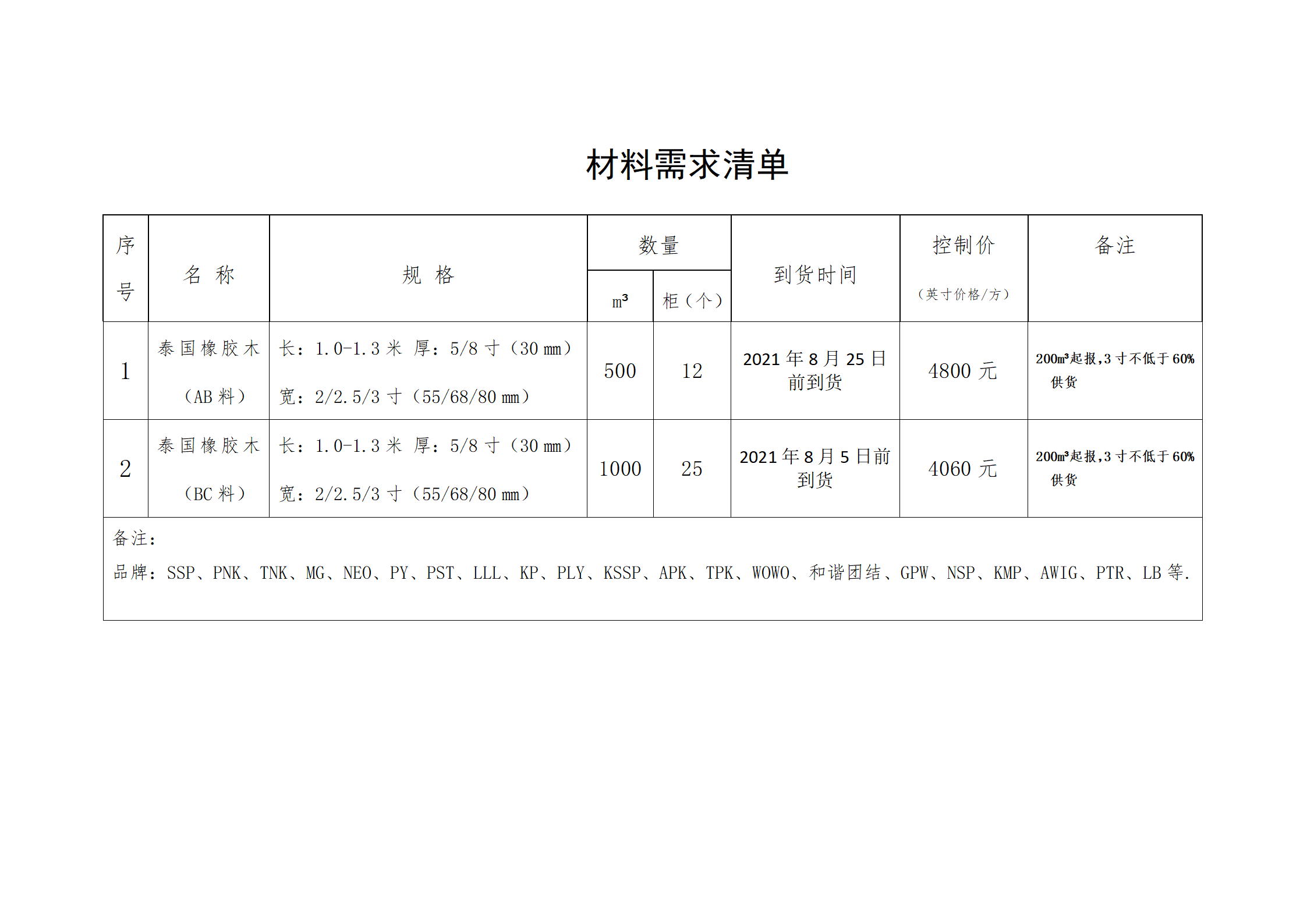 南康區(qū)城發(fā)集團(tuán)星冠貿(mào)易有限公司采購(gòu)需求書-0722001_02.png