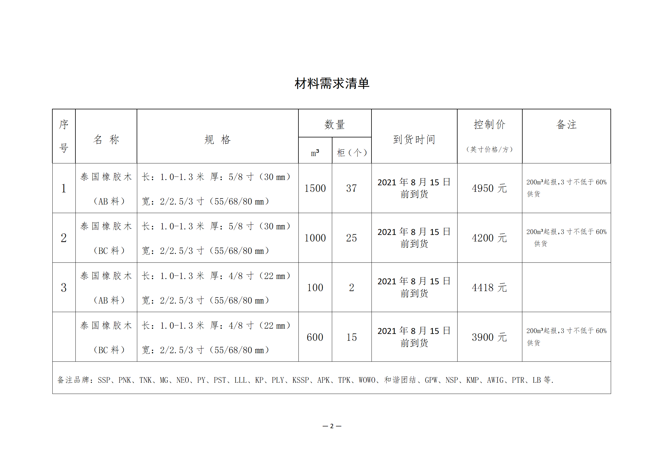 南康區(qū)城發(fā)集團(tuán)星冠貿(mào)易有限公司采購(gòu)需求書-0730001_02.png