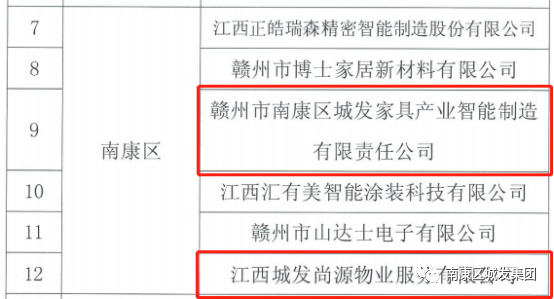 城發(fā)集團旗下兩家子公司雙雙入選2022年度贛州市重點上市后備企業(yè)名單